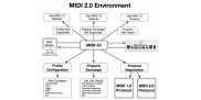 Анонсирован протокол MIDI 2.0