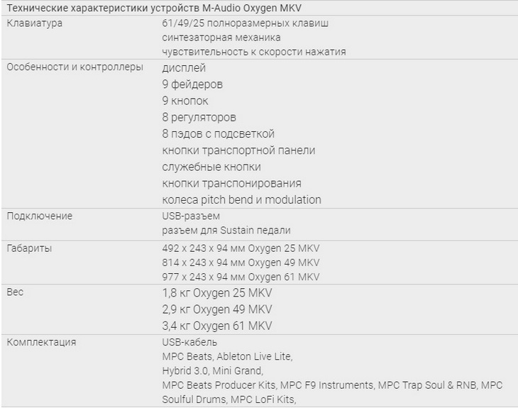 Технические характеристики M-Audio Oxygen 61 MKV